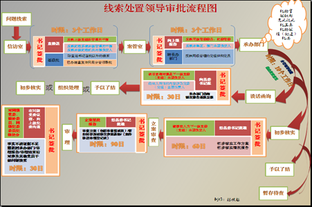 流程图_副本.png