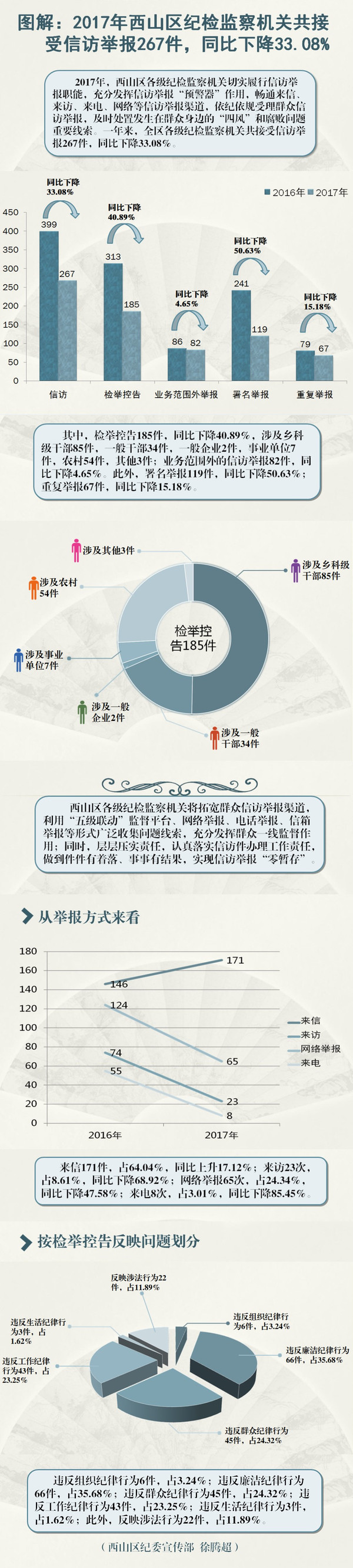 QQ图片20180122112526