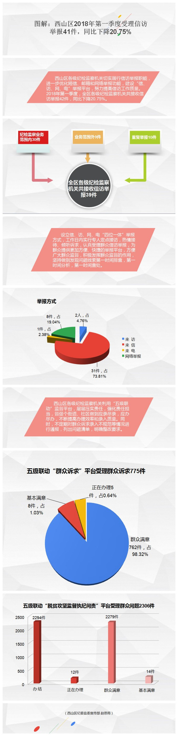QQ图片20180413113234