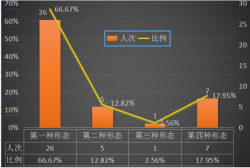 呈贡：图解2018年上半年正风肃纪成绩单386.png