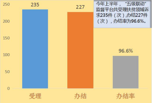 呈贡：图解2018年上半年正风肃纪成绩单511.png