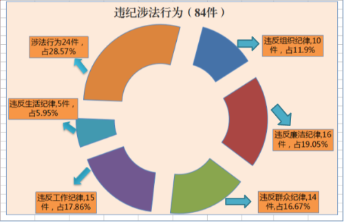 呈贡：图解2018年1-8月信访举报情况-修改571.png