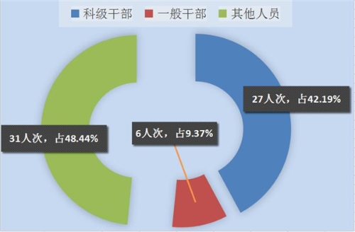 职级1_副本.jpg