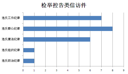 检举控告类.png
