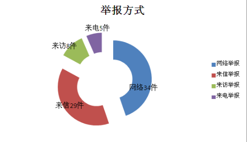 举报方式.png