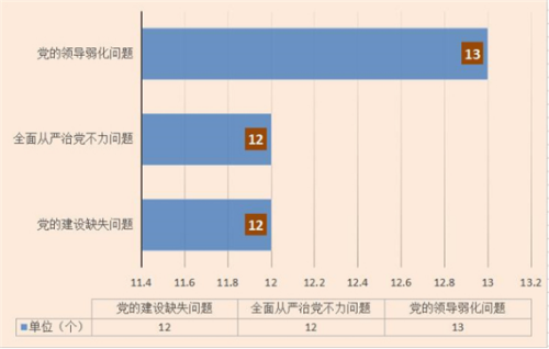 呈贡：图解二届区委第五轮巡察工作情况439.png
