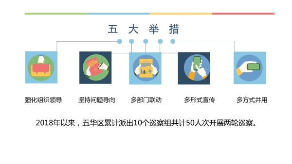 幻燈片2