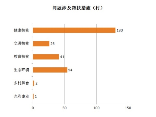 问题涉及帮扶措施（村）.jpg