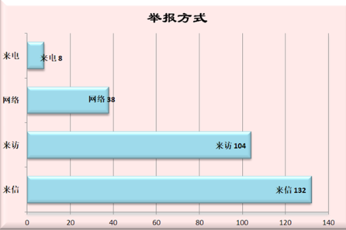 举报方式_副本.png
