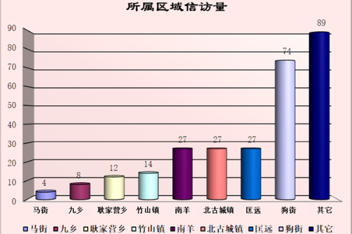 所属区域_副本.png