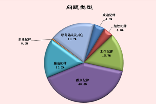 问题类型_副本.png