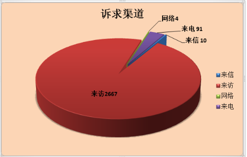 诉求渠道.png