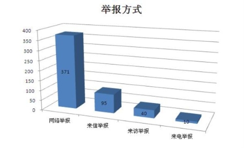 举报方式_副本.jpg