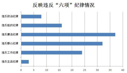 违反六项纪律_副本.jpg