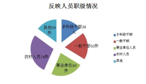 人员职级_副本.jpg
