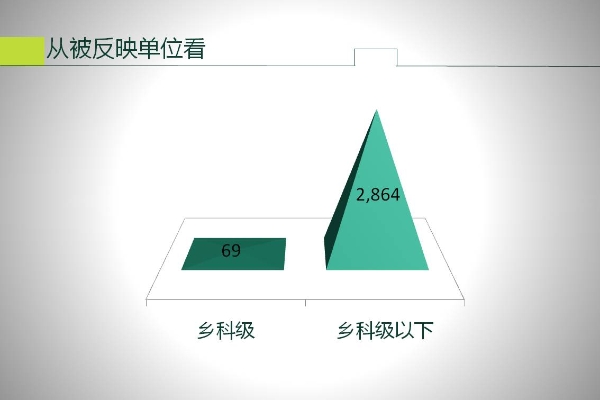 被反映单位看