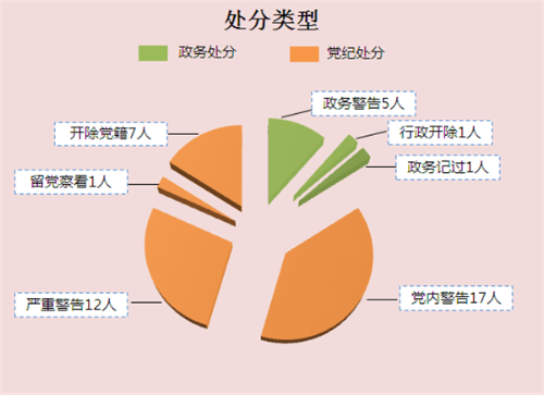 1544692242552055546.png 呈贡.png