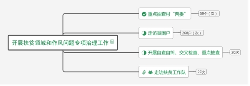 扶贫领域.jpg