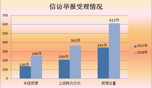 信访举报情况.png
