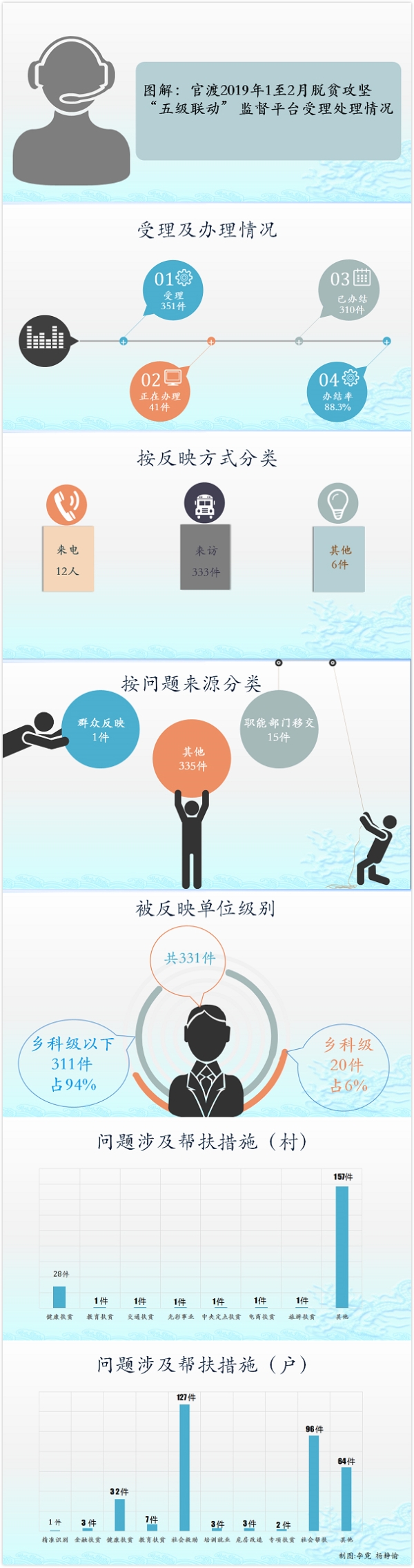 官渡