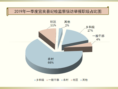 职级占比图2.png