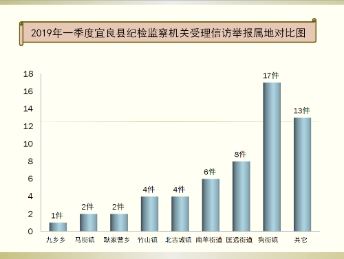 属地占比图3.png