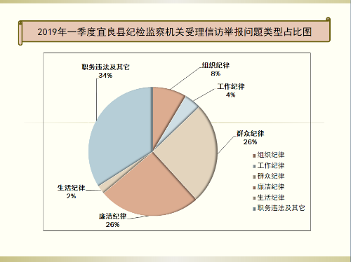 问题类型占比图4.png