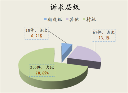 诉求层级.png