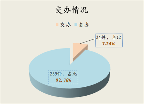 交办情况.png