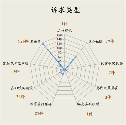 诉求类型.png
