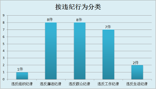 人口类型图_人口统计图的判读小专题(2)