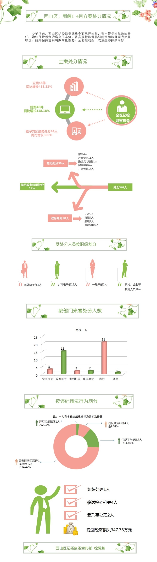 西山