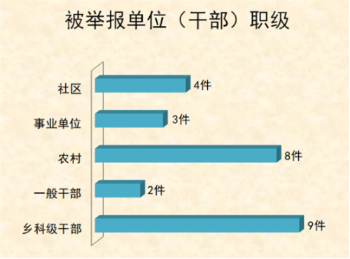 呈贡：图解1-4月信访举报情况255.png