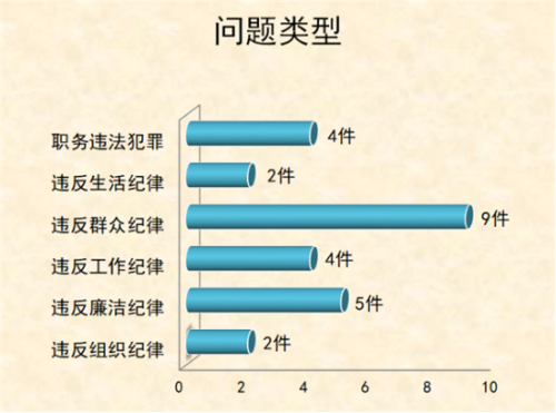 呈贡：图解1-4月信访举报情况318.png