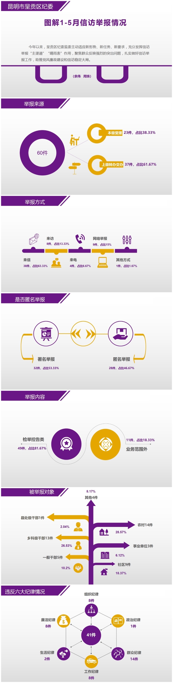 呈贡