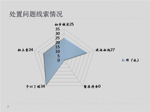 2019年1-5月执纪工作情况1.jpg