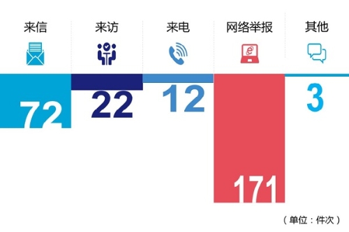 信访1.jpg