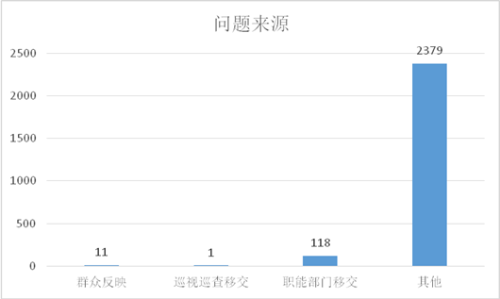 问题来源_副本.png