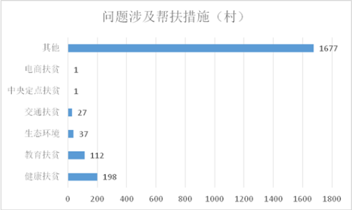 问题及帮扶措施村_副本.png
