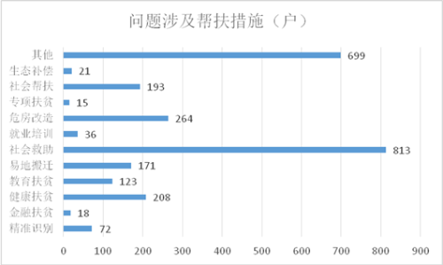 问题及帮扶措施户_副本.png