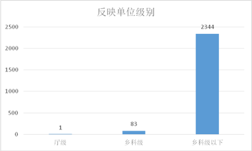 反映单位级别_副本.png