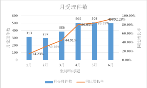 月受理件数_副本.png