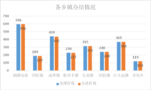 办结情况_副本.png