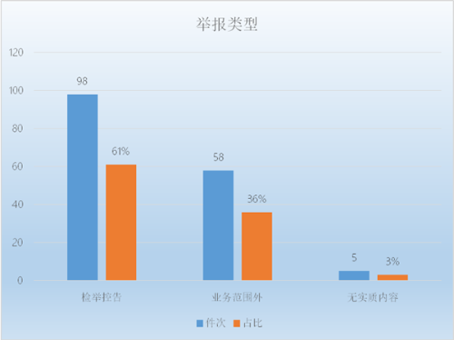 举报类型_副本.png
