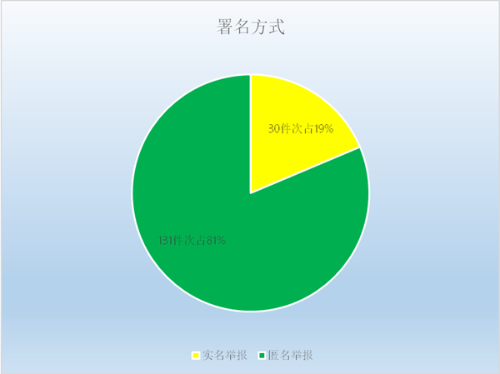 署名方式_副本.png