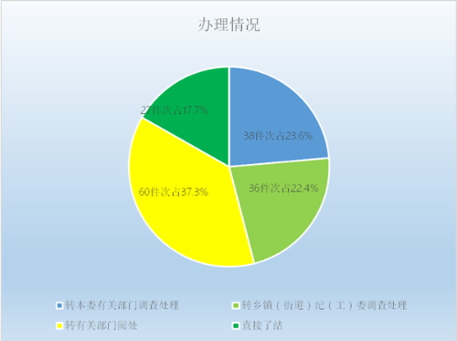 办理情况_副本.png