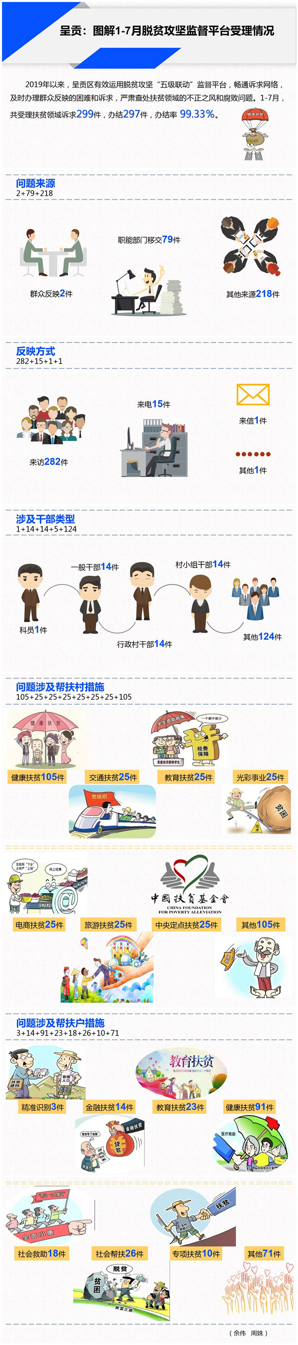 呈贡
