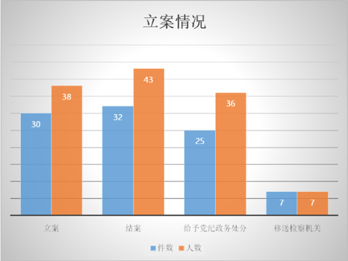 立案情况_副本.png