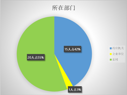 所在部门_副本.png