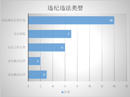 违纪违法类型_副本.png